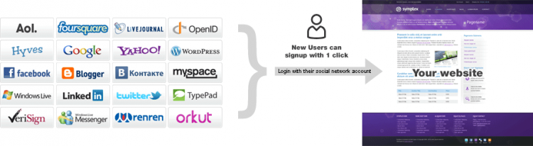 415 Social Login v3.1 - рег-ция через соцсети альтернатива - 02