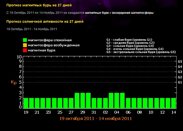 Гороскоп № 46 Октябрь 2014. События. Праздники - cd85b5641f