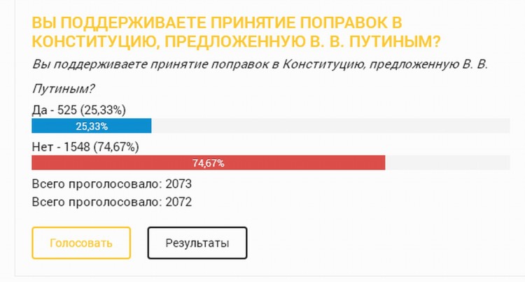 Изменение Конституции в 2020 году: 10 поправок - 03567