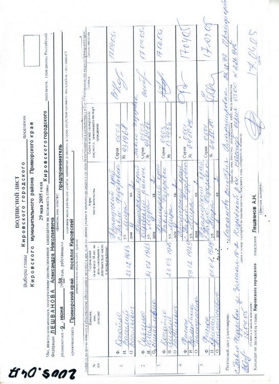 Как я в 2005 году УЧАСТВОВАЛ в выборах ГЛАВЫ ПОСЕЛЕНИЯ - SKANER-003.JPG