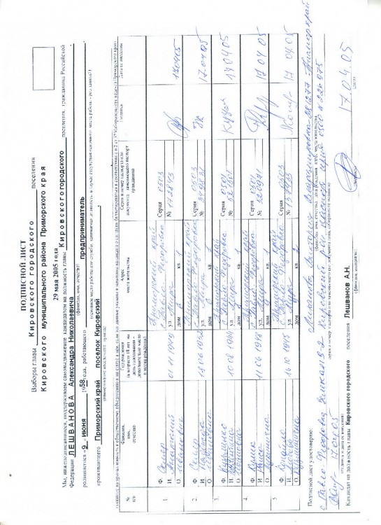 Как я в 2005 году УЧАСТВОВАЛ в выборах ГЛАВЫ ПОСЕЛЕНИЯ - SKANER-004.JPG