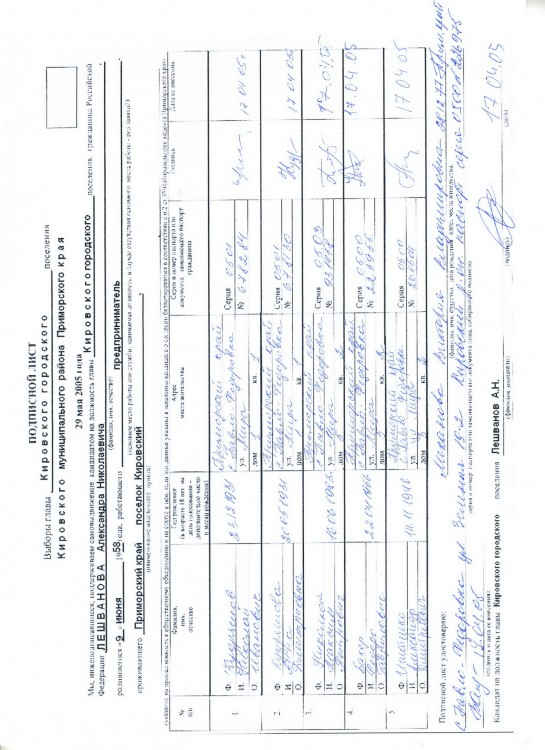 Как я в 2005 году УЧАСТВОВАЛ в выборах ГЛАВЫ ПОСЕЛЕНИЯ - SKANER-005.JPG