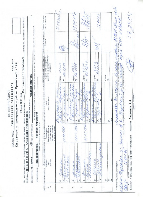 Как я в 2005 году УЧАСТВОВАЛ в выборах ГЛАВЫ ПОСЕЛЕНИЯ - SKANER-007.JPG