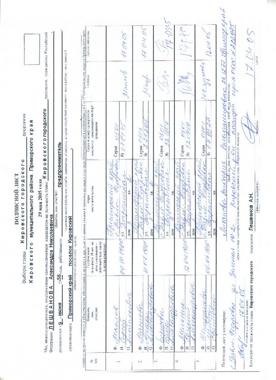 Как я в 2005 году УЧАСТВОВАЛ в выборах ГЛАВЫ ПОСЕЛЕНИЯ - SKANER-008.JPG