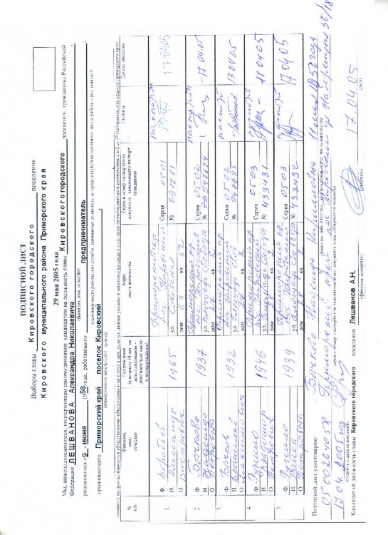 Как я в 2005 году УЧАСТВОВАЛ в выборах ГЛАВЫ ПОСЕЛЕНИЯ - SKANER-011.JPG