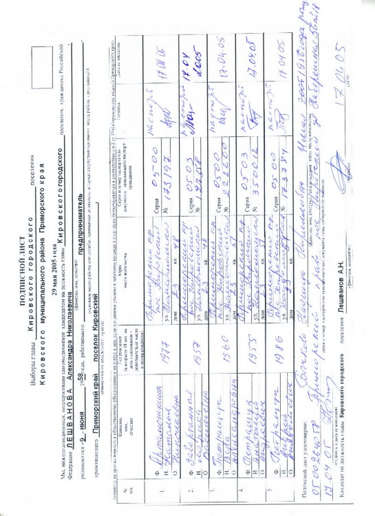 Как я в 2005 году УЧАСТВОВАЛ в выборах ГЛАВЫ ПОСЕЛЕНИЯ - SKANER-012.JPG