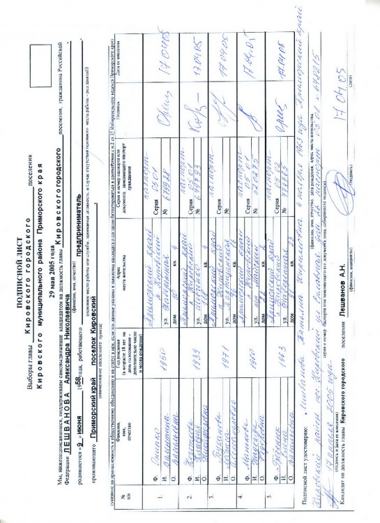 Как я в 2005 году УЧАСТВОВАЛ в выборах ГЛАВЫ ПОСЕЛЕНИЯ - SKANER-016.JPG