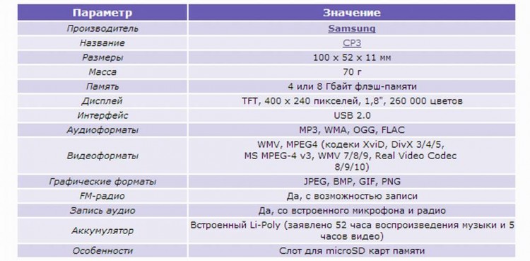 Медиаплеер Samsung CP3 - 02067