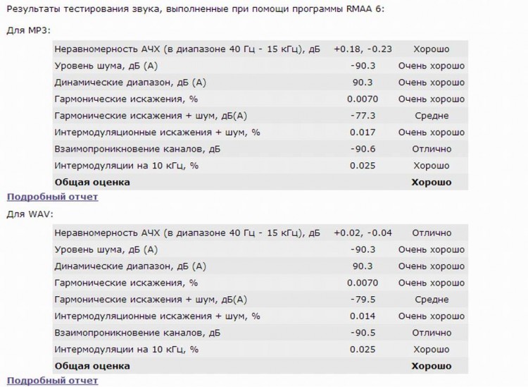 Медиаплеер Samsung CP3 - 02069