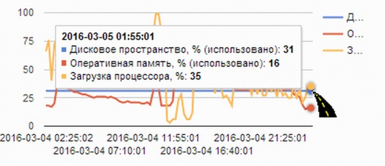 Мы переезжаем на современный сервер? - 02344