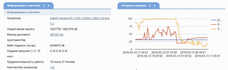 Мы переезжаем на современный сервер? - 02401