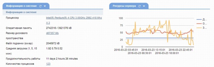 Мы переезжаем на современный сервер? - 02420