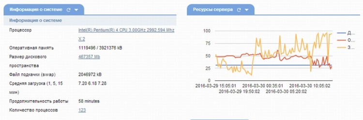 Мы переезжаем на современный сервер? - 02423