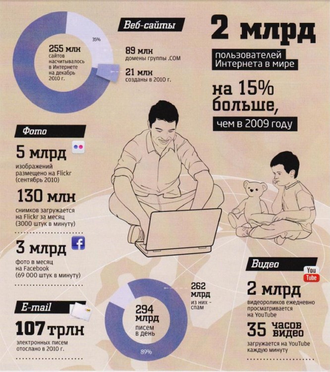 Новости об интернете и все, что с ним связано - bab45fa3bb
