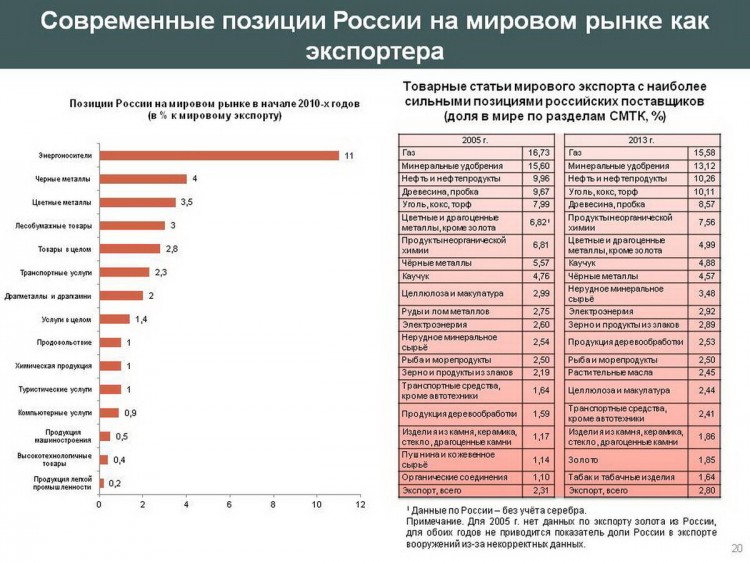 ОВЦЫ жуют и верят величию России с царем. Вывод 18 - ed14c6b26f