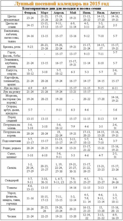 Посевной календарь садовода огородника - e4163016b3