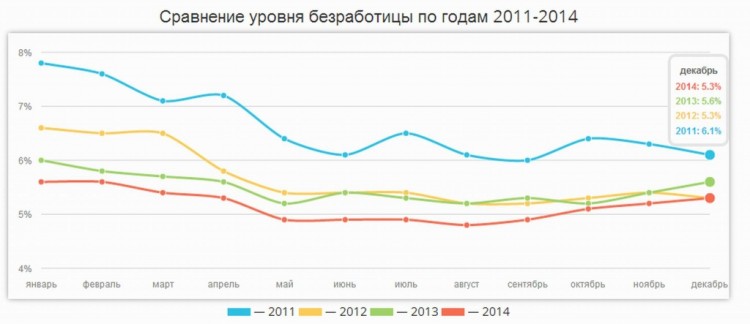 Россия. Развал. Нищета. Предатели. Тупьё № 01 - 02185