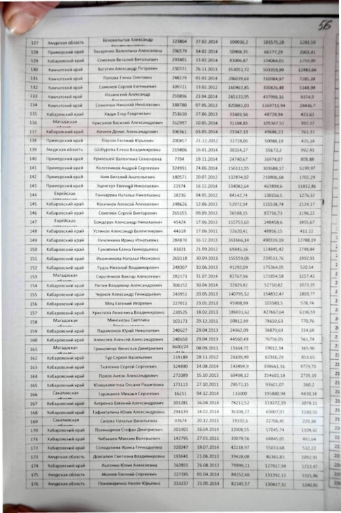 Сбербанк + НАО "ПКБ" + Продажный суд + Наша история - 10004