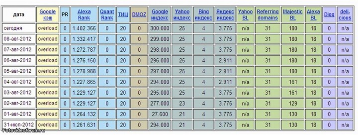 Topic SEO description and keywords mod - описание - 1fdc79425be6[1]